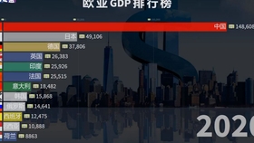 1980年各国gdp_2020年世界各国gdp(2)