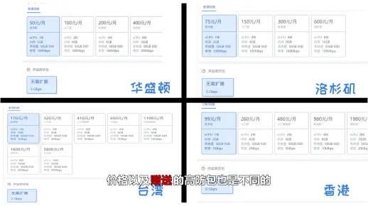 如何根据云服务器的不同场景选择合适的磁盘分区形式？