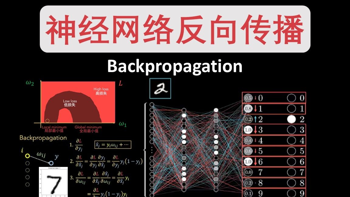 所有神经网络的起点：反向传播到底有多牛？