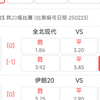 早场分享2串1，全北现代VS光州FC,伊朗U20 VS 日本U