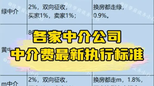各家公司中介费最新执行标准