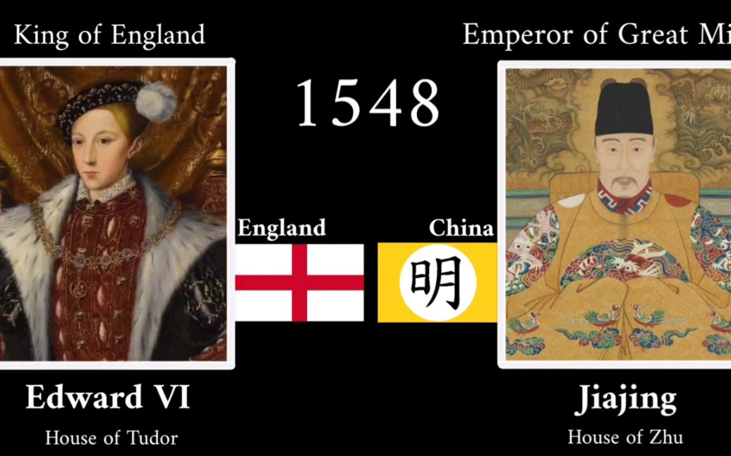 英国国王和中国皇帝一览（871-1916）