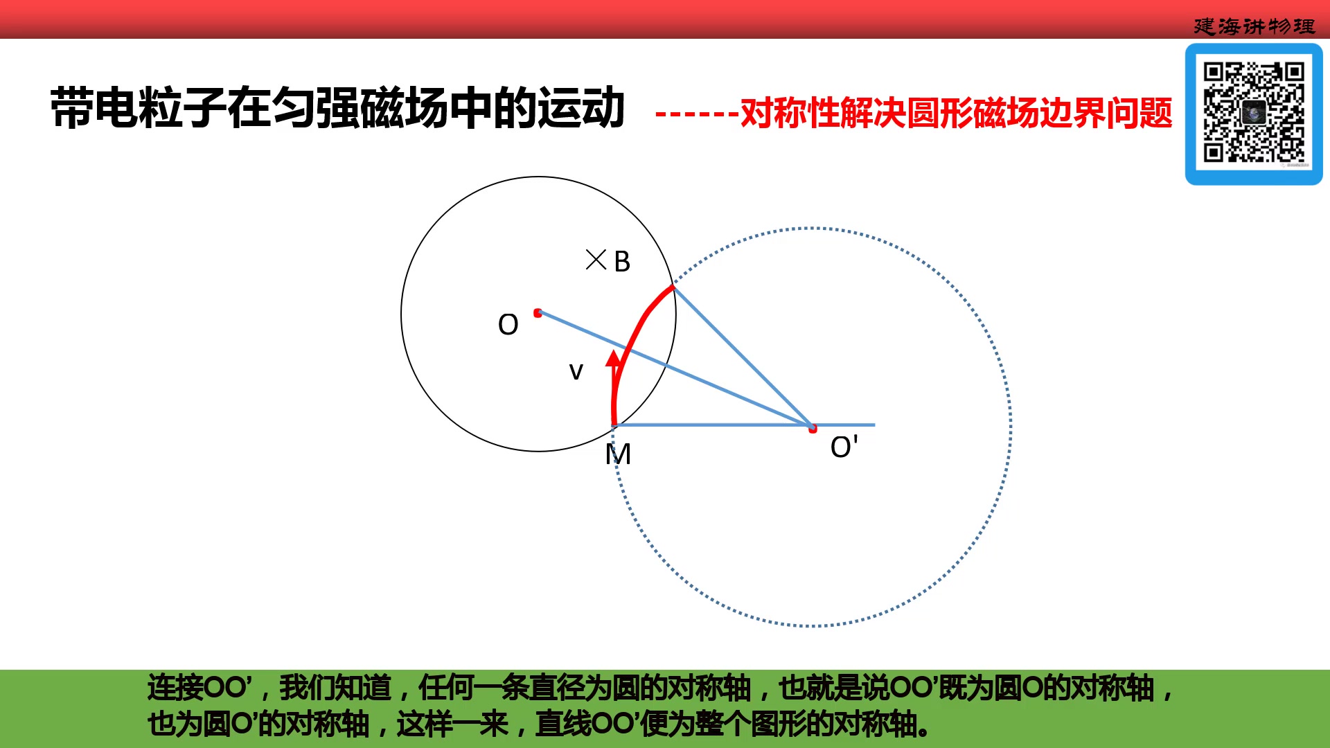 圆形磁场 哔哩哔哩 つロ干杯 Bilibili