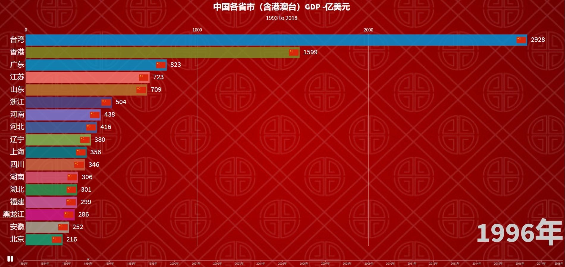 gdp视频_中国gdp增长视频(3)