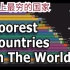 中国人的脱贫之路！！1960年-2018年世界上最穷的国家排行榜（根据人均GDP）
