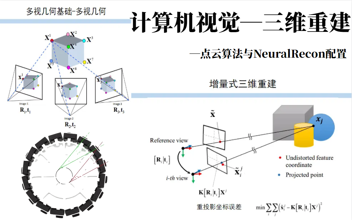 【完整版三维重建】学不会UP下跪！这是绝对是我看过最强的三维点云+三维重建实战教程！点云算法与NeuralRecon配置解读 计算机博士一次性给我教明白了！