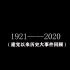 {【建党99周年】1921——2020历史大事件回顾
