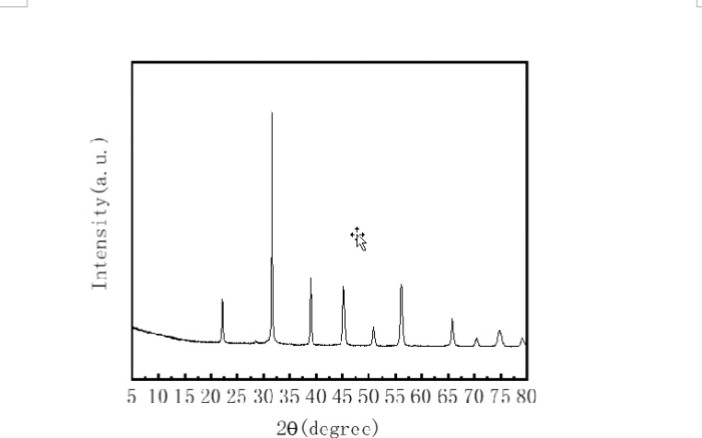 【Origin】用origin来画XRD图