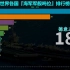 世界各国海军军舰吨位排行