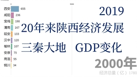 大同20年gdp_大同20年以前的照片(2)