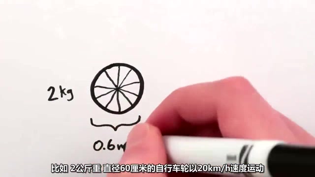 【科普】两分钟告诉你角动量是什么？