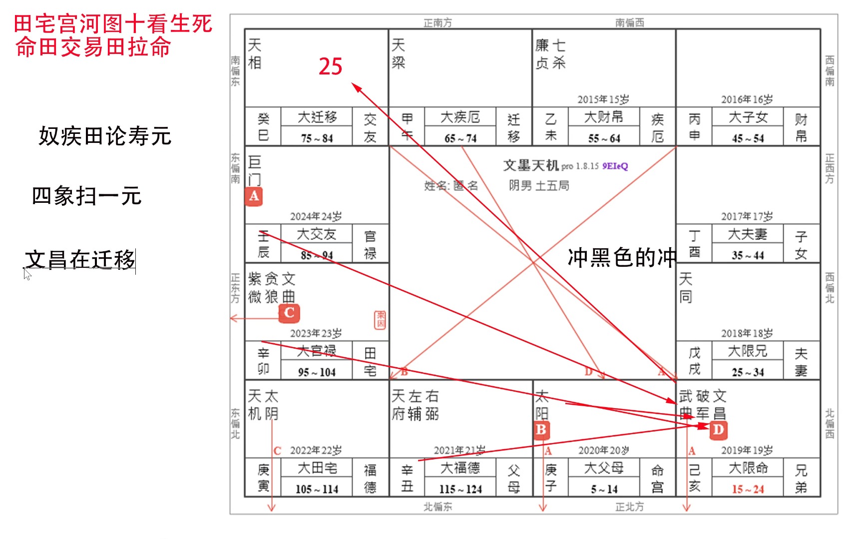 一张紫微盘的详细讲解