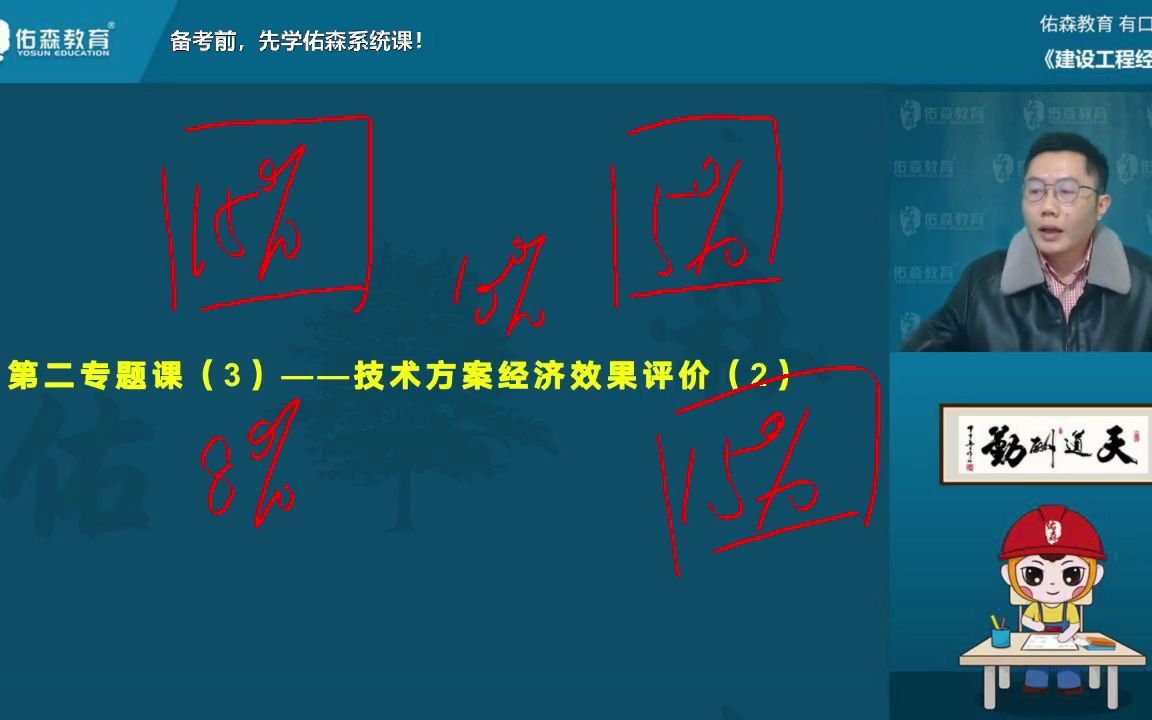 零基础必看一建《工程经济》虎神叶虎翼技术方案经济效果评价5哔哩哔哩bilibili