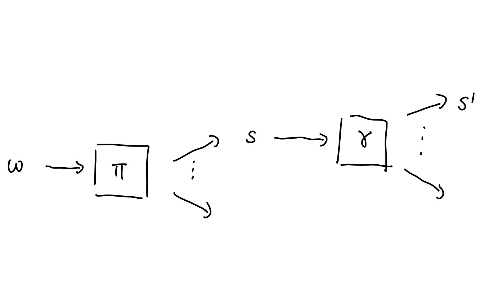 信息经济学（2）乱码