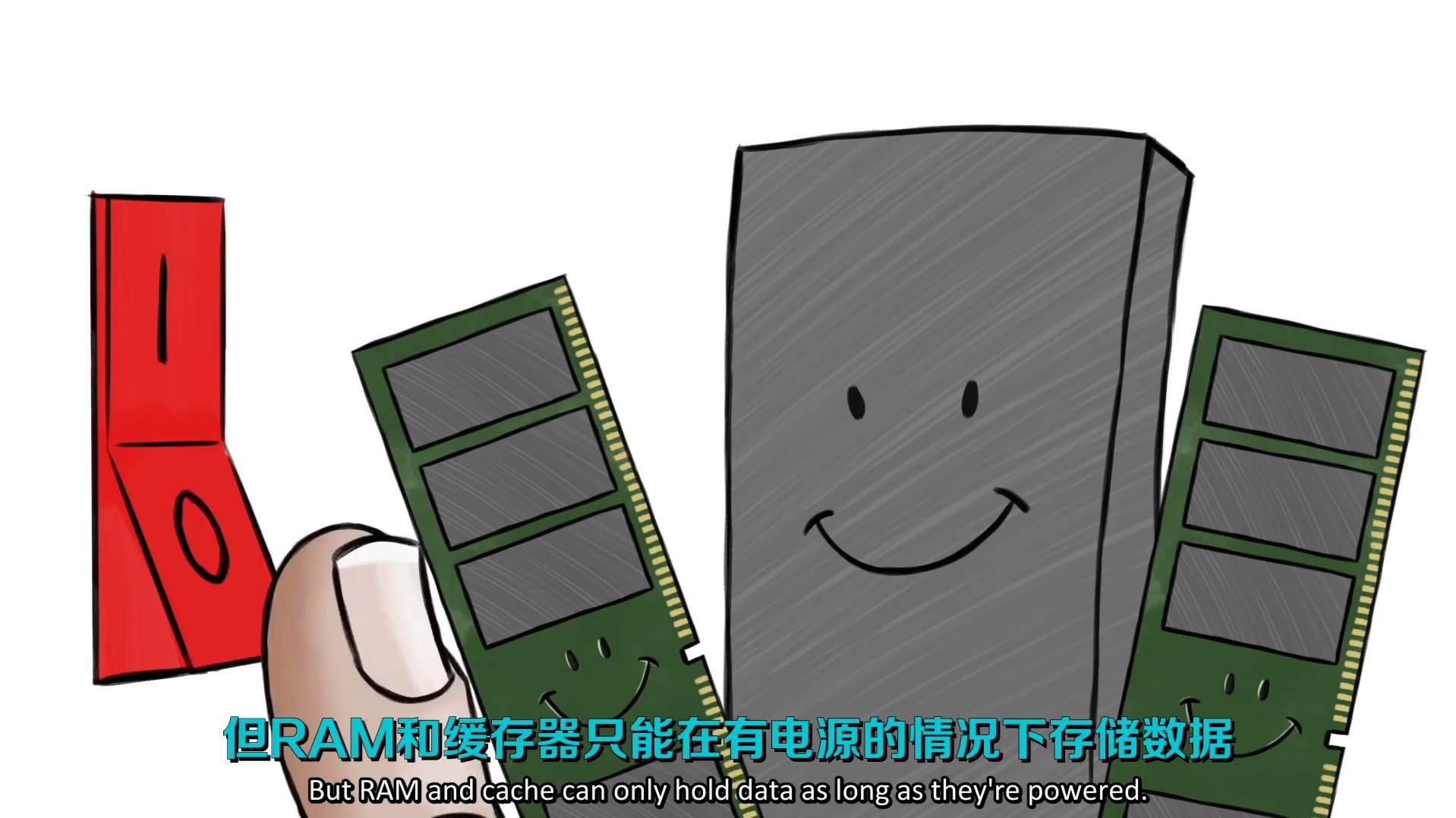 【TED-Ed】计算机是如何存储信息的？