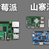 买不起树莓派 如何快速评估国产派的性能