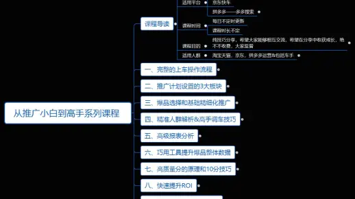 天猫淘宝电商运营推广介绍&第一讲-推广的常见3大误区
