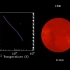 狮子座CW(2.99太阳质量)在渐近巨星分支的演化，现在是碳星，后来经过S-过程短暂地变成S型星