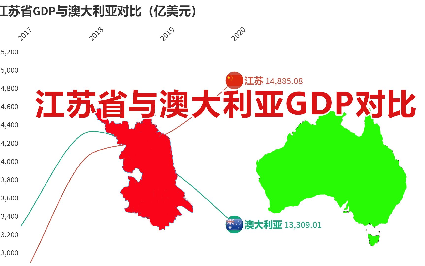 江苏省与澳大利亚GDP对比,苏大强还是强啊哔哩哔哩bilibili