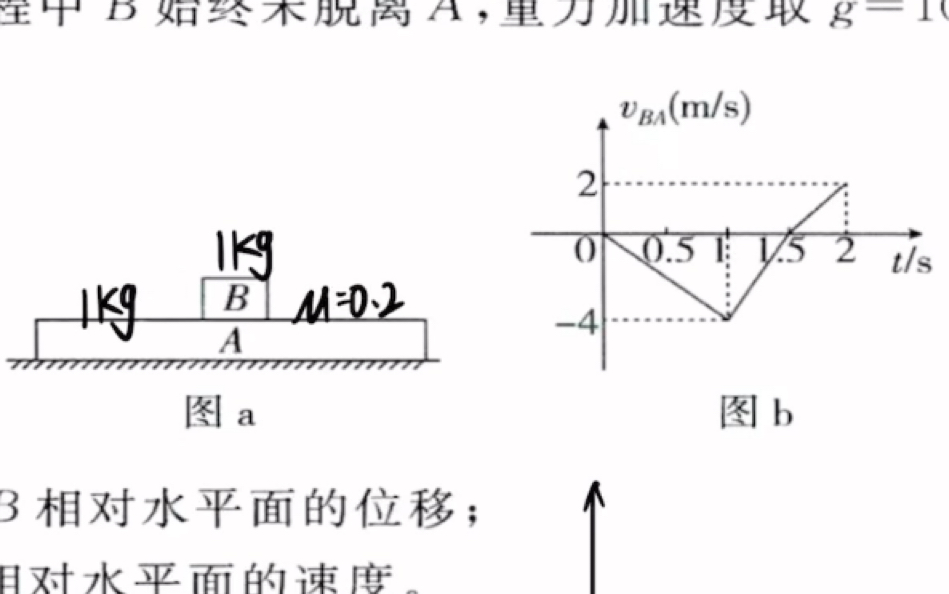 以相对速度为条件的板块问题哔哩哔哩bilibili