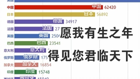 ifs各国gdp排名预测_2015年世界各国GDP排名预测 2014世界GDP总量排名名单