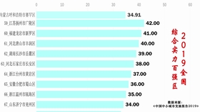 2020广州各个区gdp_广州地铁线路图2020