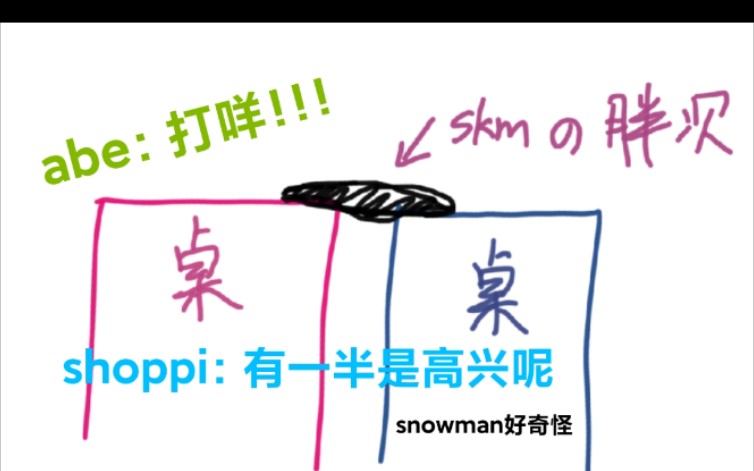 abe频频打咩的《skm胖次事件》哔哩哔哩bilibili