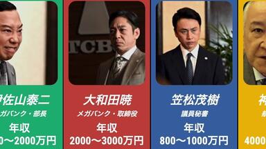 日剧《<em class="keyword">半泽直树</em>》各角色的各职位，在日本现实生活中的真实年薪！
