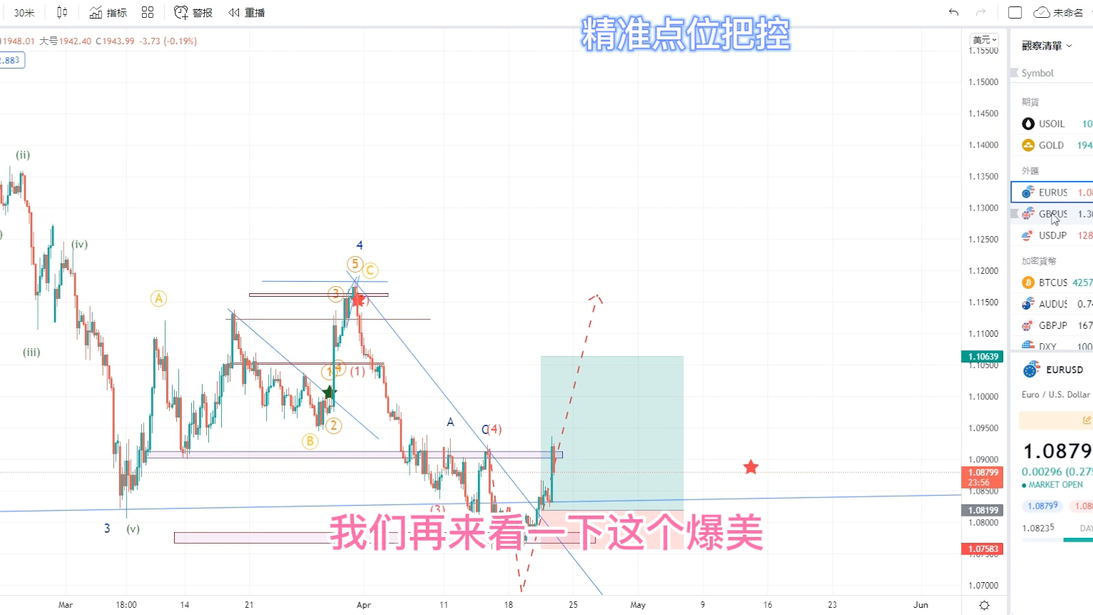 2022.4.21外汇行情分析哔哩哔哩bilibili