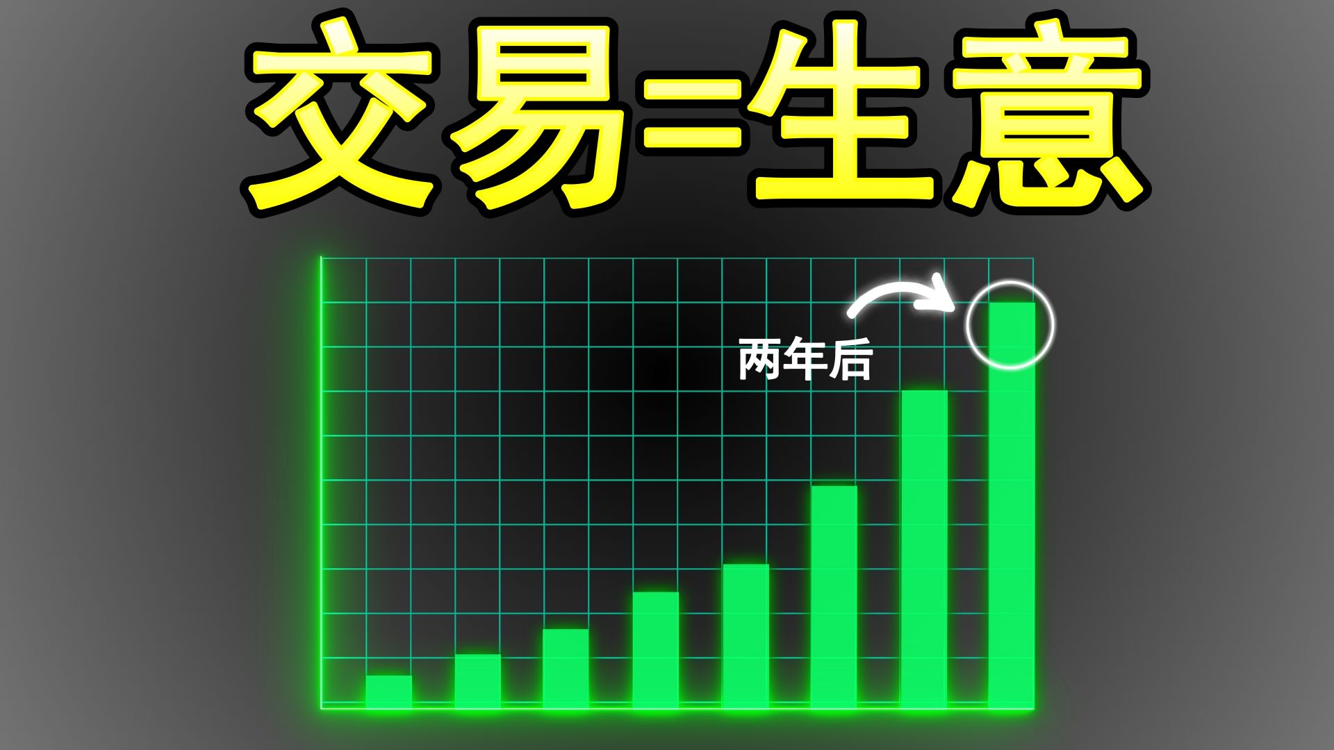 我是如何把交易当作是生意这样主宰（把高胜率生意经营模式复制于交易中）(第四集)