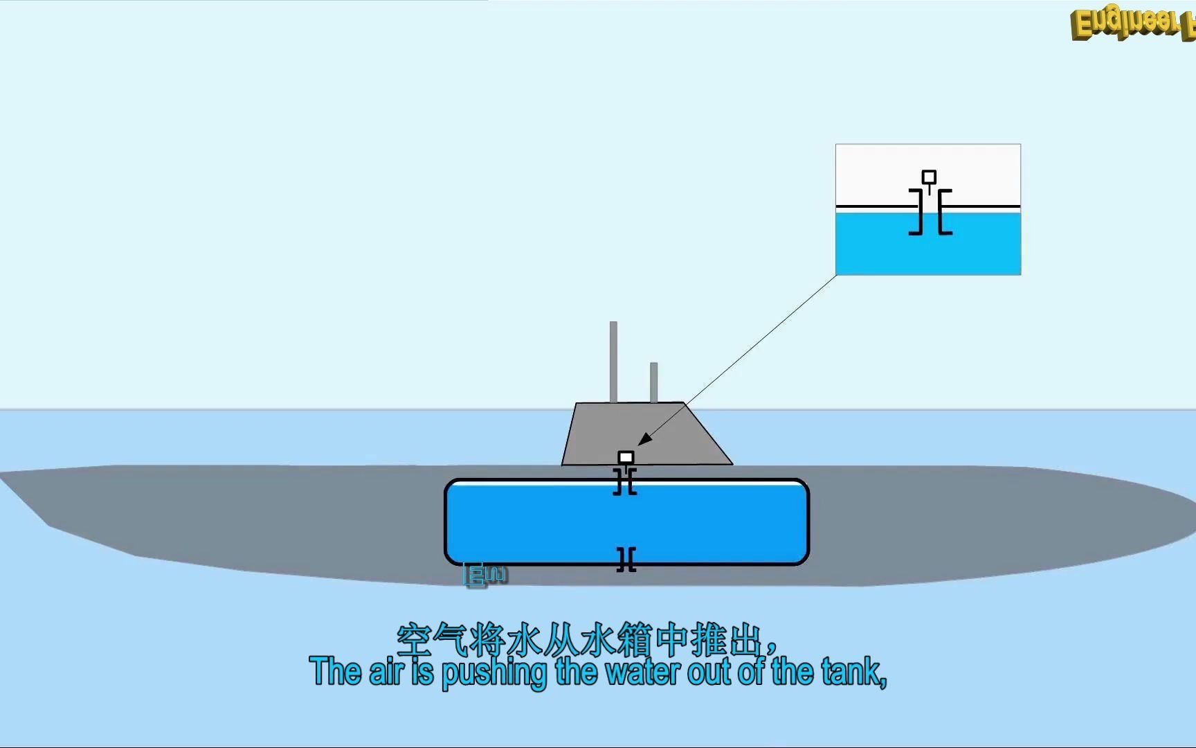 涨知识：潜艇如何下潜和上浮