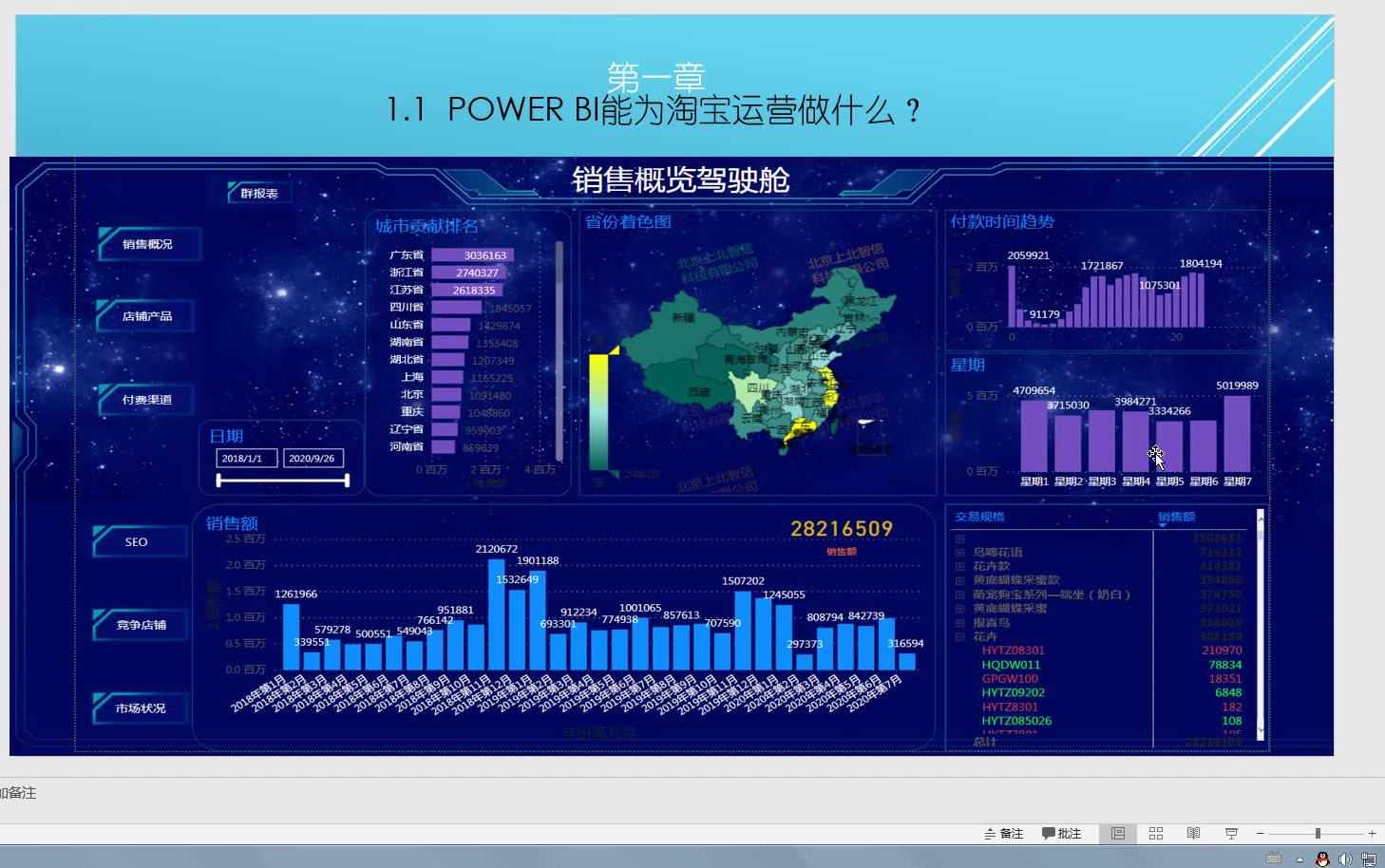 淘宝数据化运营之Power BI哔哩哔哩bilibili