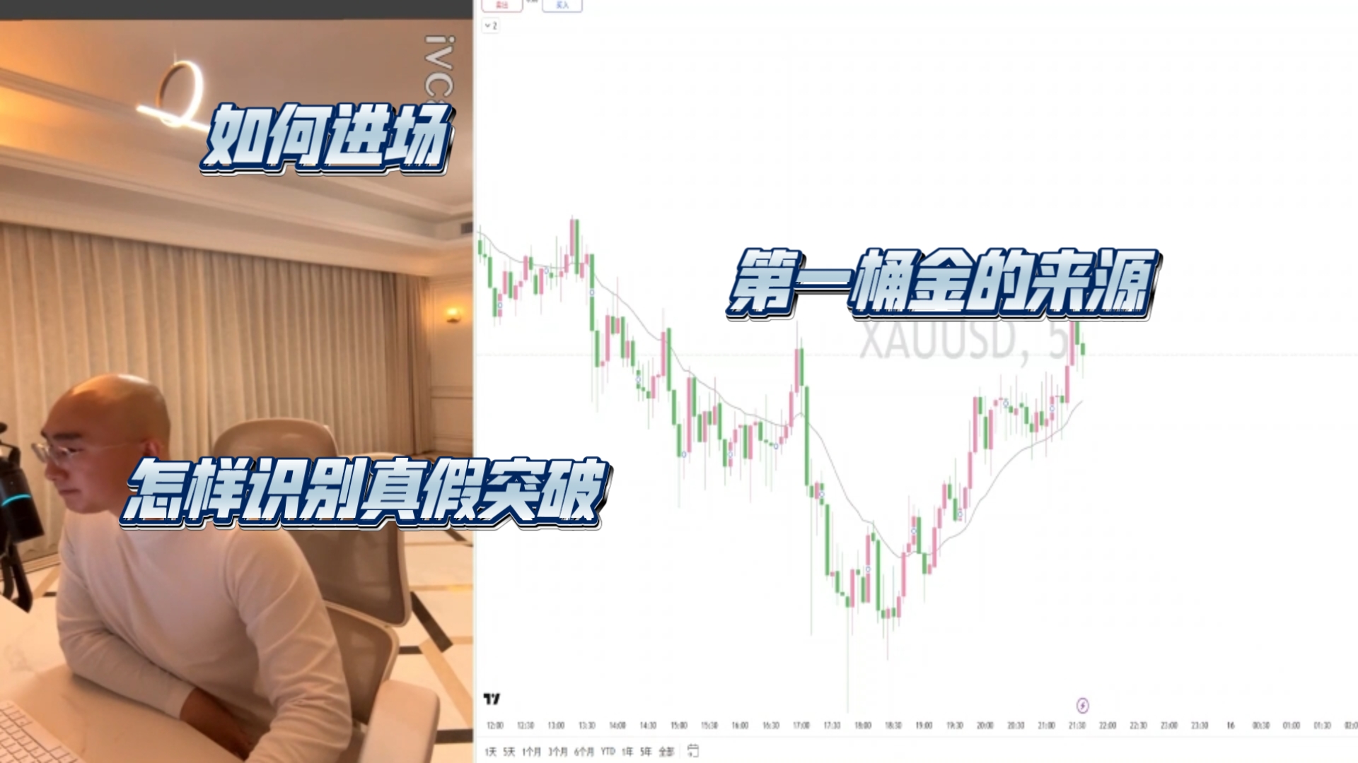 【交易员江河】突破交易策略解析，第一桶金来源
