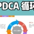 实用思维工具41-PDCA循环