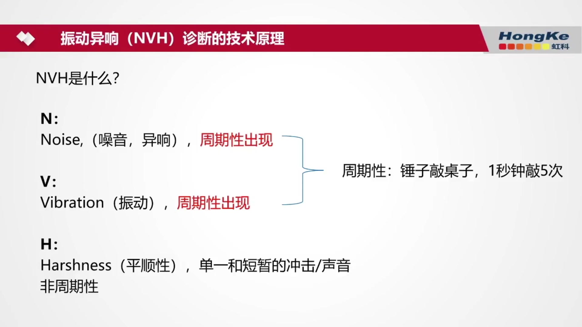 19、NVH是什么