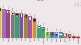中国人均gdp变化 59c0998ccb690a9837a19060f440e7bf12f9e09b.jpg@280w_158h_1c_100q.jpg