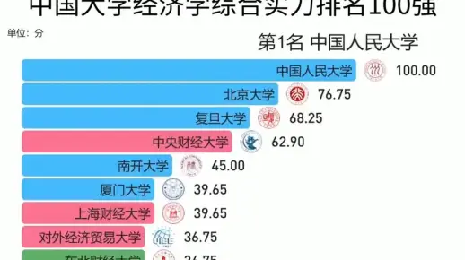 中国人民大学排名分析:综合实力与声誉的无双之选 中国人民大学排名分析:综合实力与声誉的无双之选