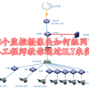 500个安防摄像头组网方案，通过GPON组网来实现，方便又省钱
