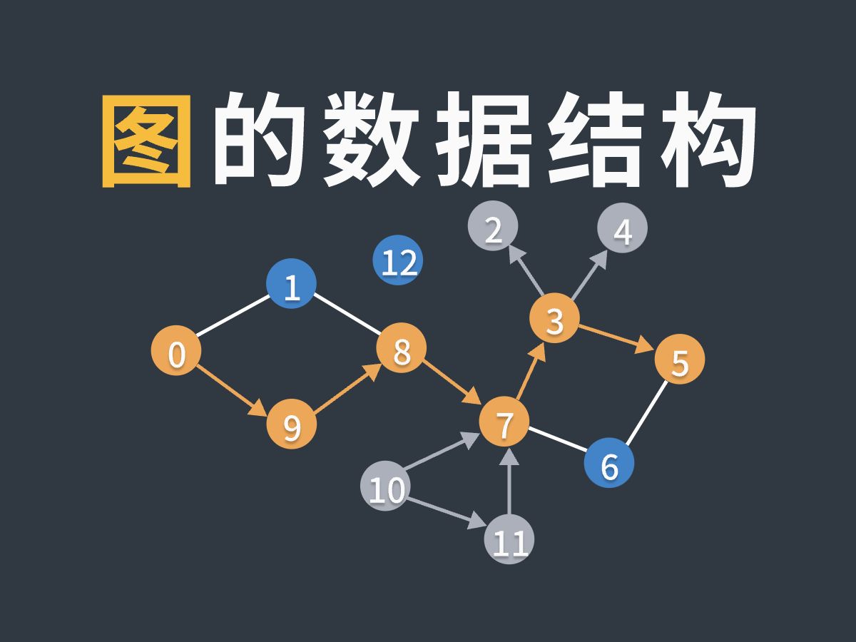 数据结构与算法，图的数据结构，动画讲解