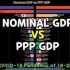 [Woraph]世界名义GDP及购买力平价计GDP TOP15国家和地区排行演化历史(1960~2019)