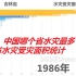 【数据可视化】中国哪个省水灾最多？中国各省历年水灾受灾面积统计