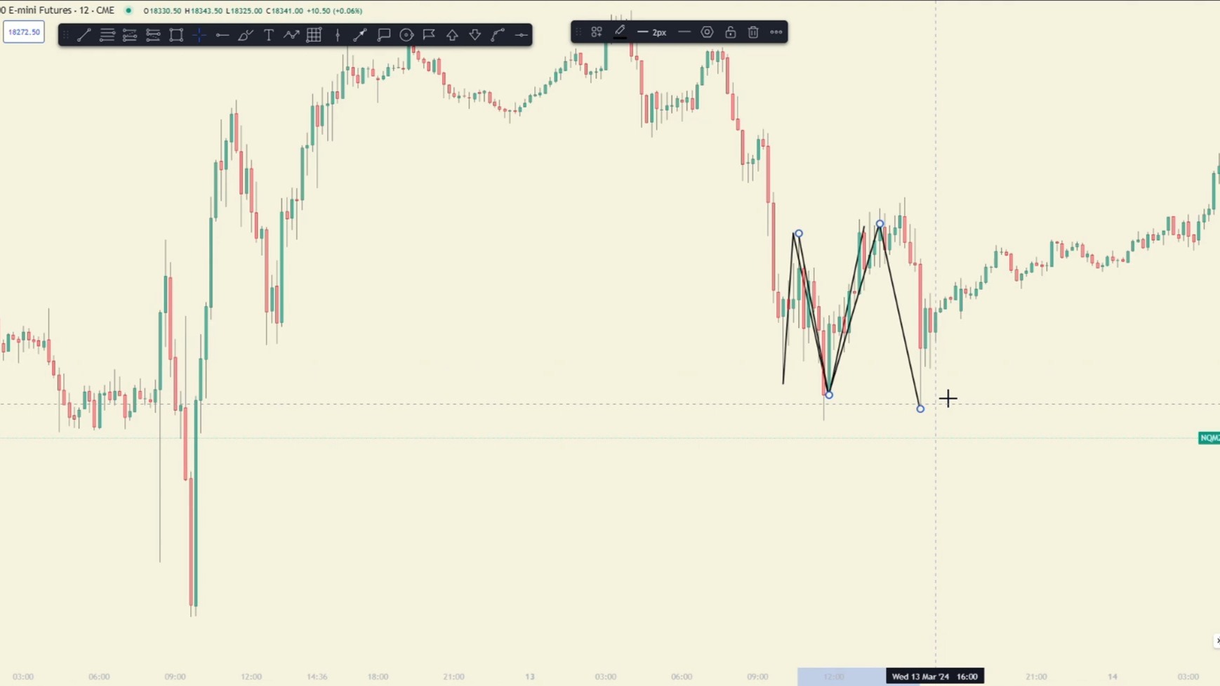 4. Narrative and Price Expectations | Pac Trades