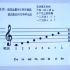美国华人专业作曲家教你10分钟就能学会五线谱
