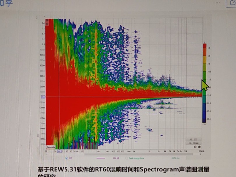 房间声学和低频速度 声谱图分析的研究