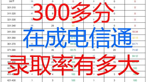 <em class="keyword">电子科技大学</em> <em class="keyword">电子</em>科大  858 信号与系统 <em class="keyword">考研</em> 信息与<em class="keyword">通信</em>工程 - 300多分在成电信通院有多大的录取率