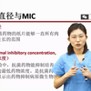 药敏报告解读【02药敏实验方法结果显示】药先生×北京中日友好医院