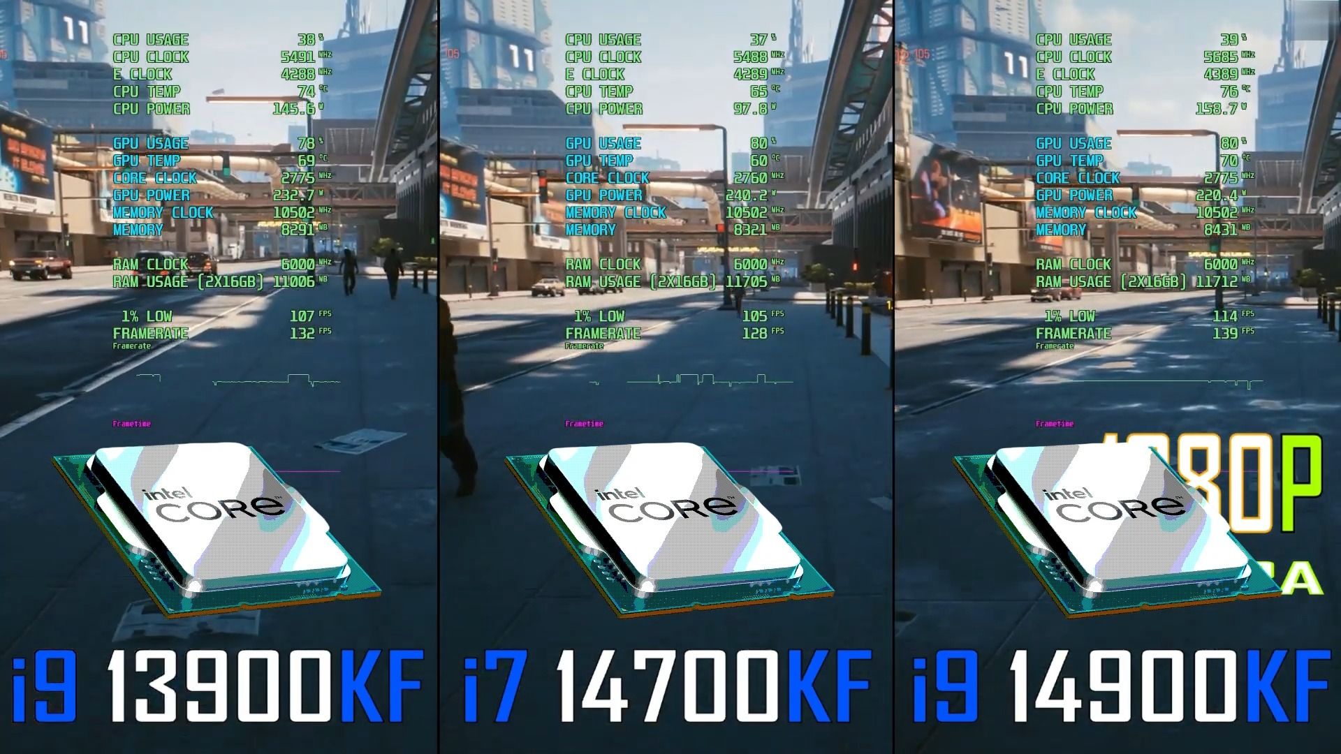 i9-13900KF vs i7-14700KF vs i9-14900KF 测试CPU游戏性能帧数真实表现对比