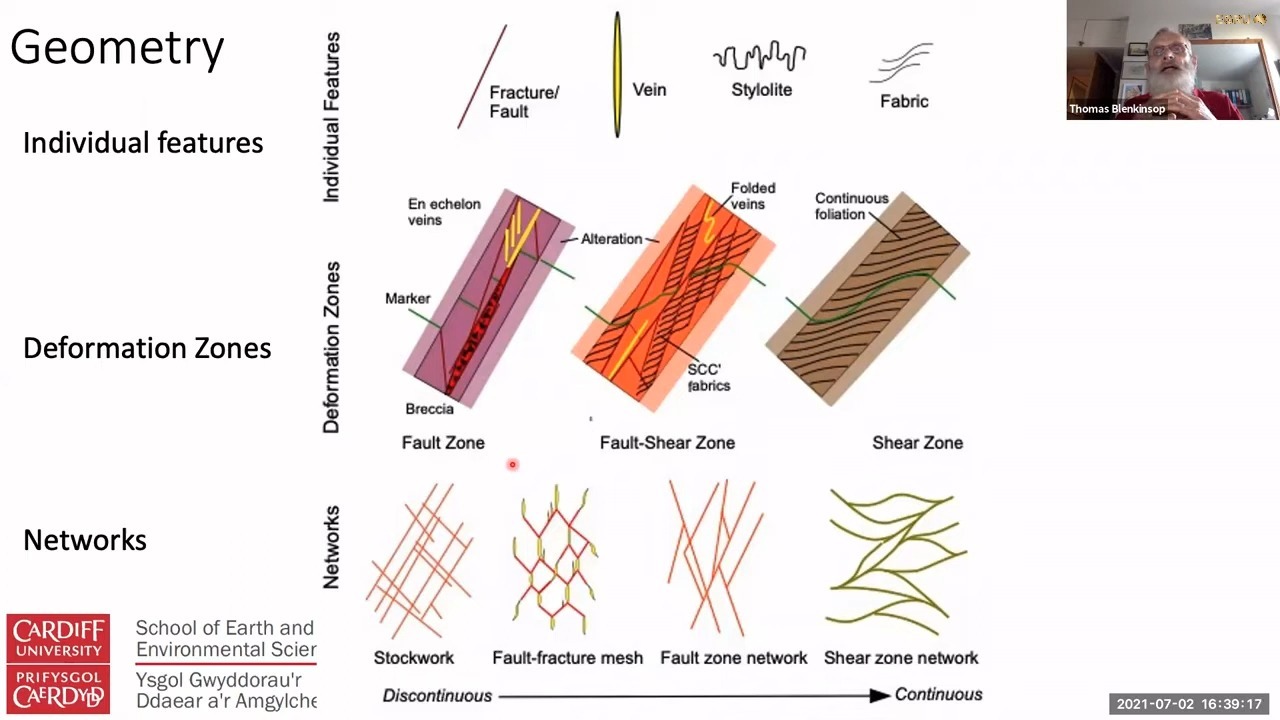 构造地质学在热液矿化中的应用——Thomas blenkinsop