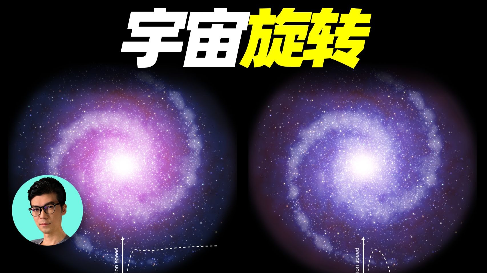 宇宙正在旋转？每2000亿年转一圈？科学家的新发现可能颠覆我们的认知