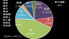 基金定投3年的感受是什么 5df73ce584d5eac1a46469a56a28a568f32abac5.jpg@280w_158h_1c_100q.jpg